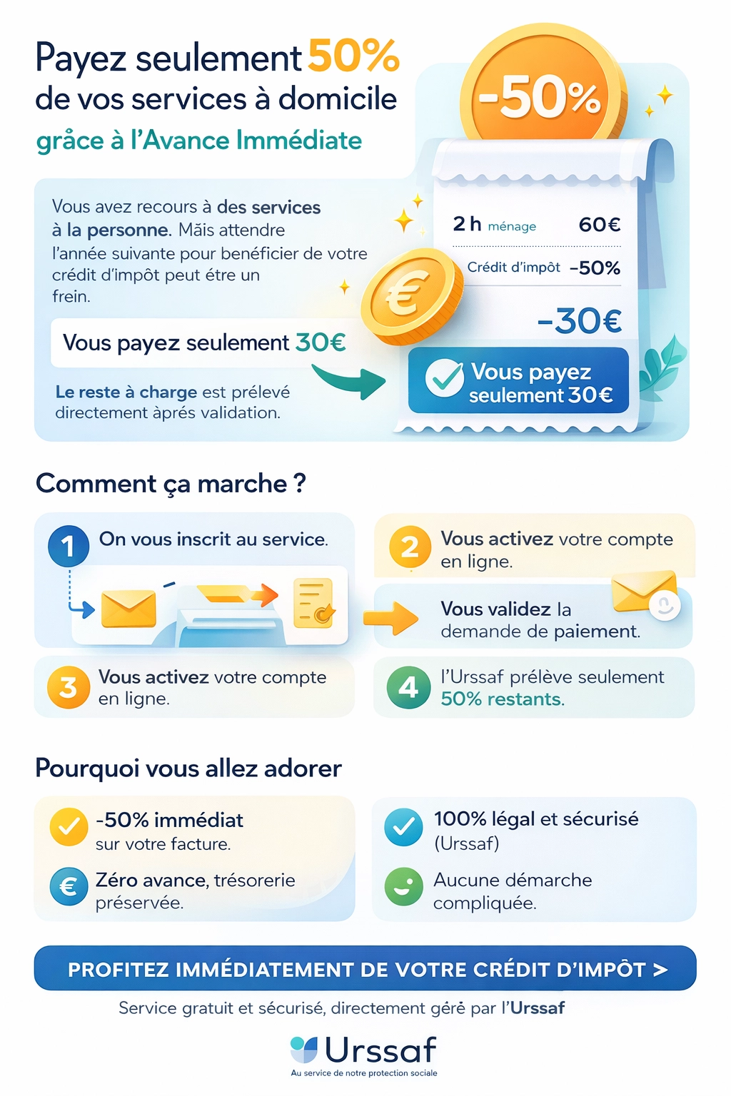 Schéma : avance immédiate du crédit d'impôt — cliquez pour agrandir